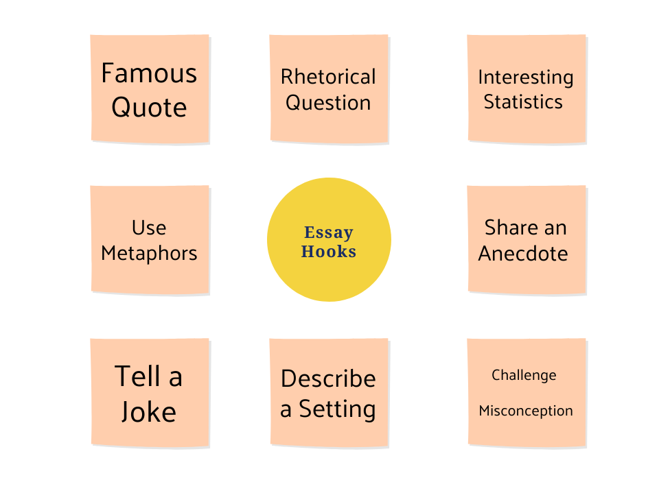 How To Create A Hook For An Essay Letsfindcourse