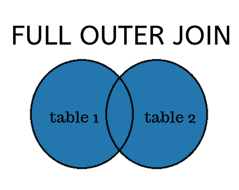 FULL (OUTER) JOIN