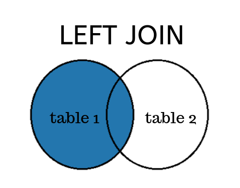 LEFT (OUTER) JOIN